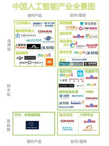 明年人工智能市場破380億在即，這10家公司或成應用集成服務領域黑馬
