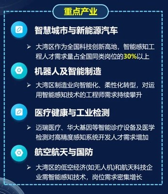 人工智能+先進傳感，深大智能感知工程專業首屆招生啟航，系統集成服務未來可期